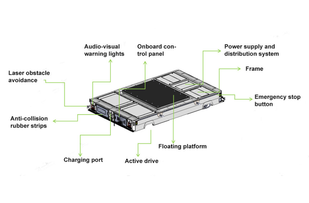 what is a dual vehicle linkage agv robot provide power for heavy load and long load logistics.2