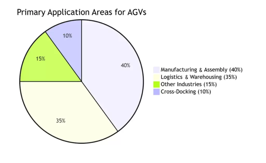 how does agv transform the transportation industry a comprehensive guide