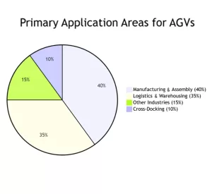 how does agv transform the transportation industry a comprehensive guide banner