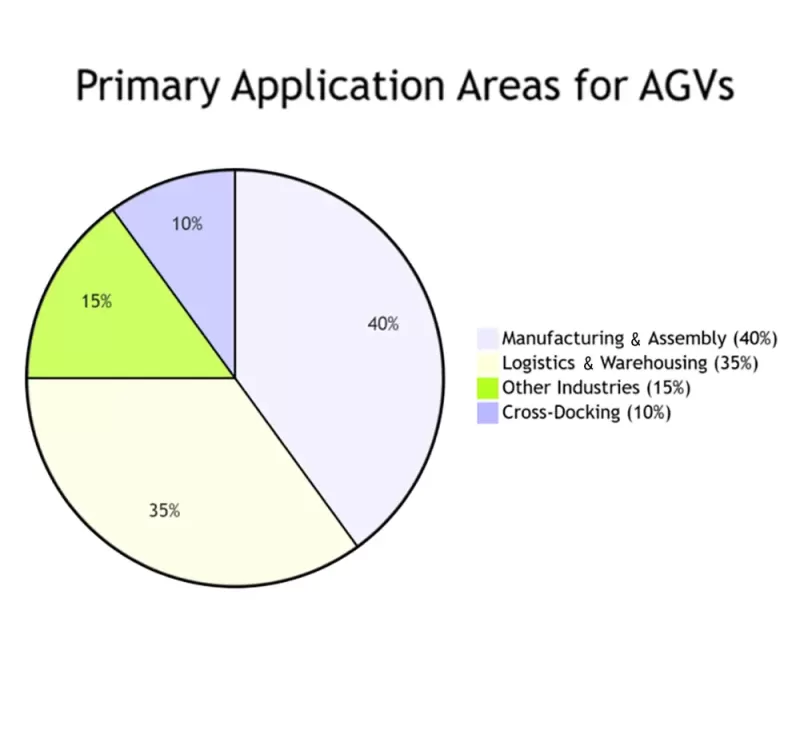 how does agv transform the transportation industry a comprehensive guide banner
