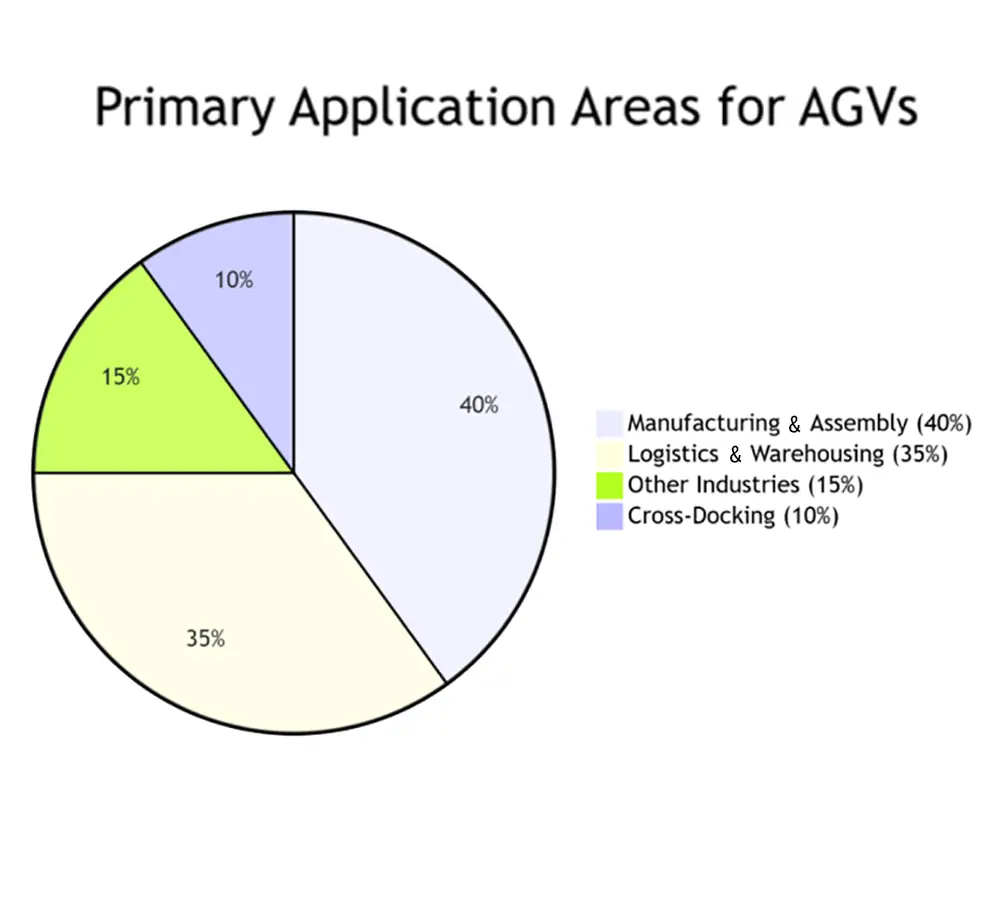 how does agv transform the transportation industry a comprehensive guide banner